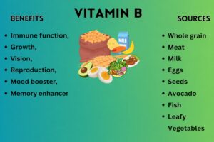 Educational graphic showing vitamin B benefits and food sources like whole grains, milk, eggs, seeds, avocado, fish, and leafy vegetables.