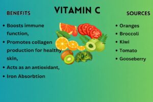 Vitamins and Minerals: Importance, Benefits, Daily Requirements & Food Sources This image presents an educational infographic on Vitamin D with a green-to-blue gradient background. On the left side, the benefits of vitamin D are listed, such as helping calcium absorption, strengthening bones and teeth, supporting immune function, improving colon health, and aiding weight loss. In the center, illustrated food items like fish, mushrooms, eggs, cheese, oysters, butter, and cod liver oil visually represent vitamin D-rich foods. On the right side, a clear list of dietary sources of vitamin D is displayed, making the graphic informative and easy to understand.