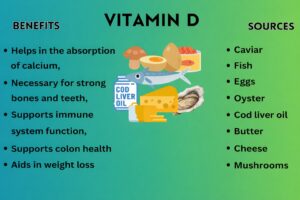 Illustration showing vitamin D benefits and food sources including fish, eggs, mushrooms, cheese, butter, oysters, caviar, and cod liver oil.