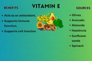 Vitamin E infographic highlighting antioxidant benefits and food sources like olives, avocado, almonds, hazelnuts, sunflower seeds, and spinach.