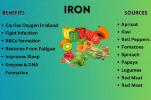 Infographic showing iron benefits and iron-rich foods like spinach, red meat, legumes, kiwi, tomatoes, bell peppers, and apricot.
