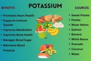 Vitamins and Minerals: Importance, Benefits, Daily Requirements & Food Sources Infographic showing potassium benefits and potassium-rich foods like banana, sweet potato, salmon, avocado, watermelon, and white beans.