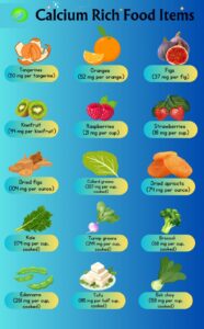 Vitamins and Minerals: Importance, Benefits, Daily Requirements & Food Sources Infographic listing calcium-rich foods including oranges, figs, dried figs, collard greens, kale, tofu, bok choy, broccoli, and turnip greens with calcium content per serving.